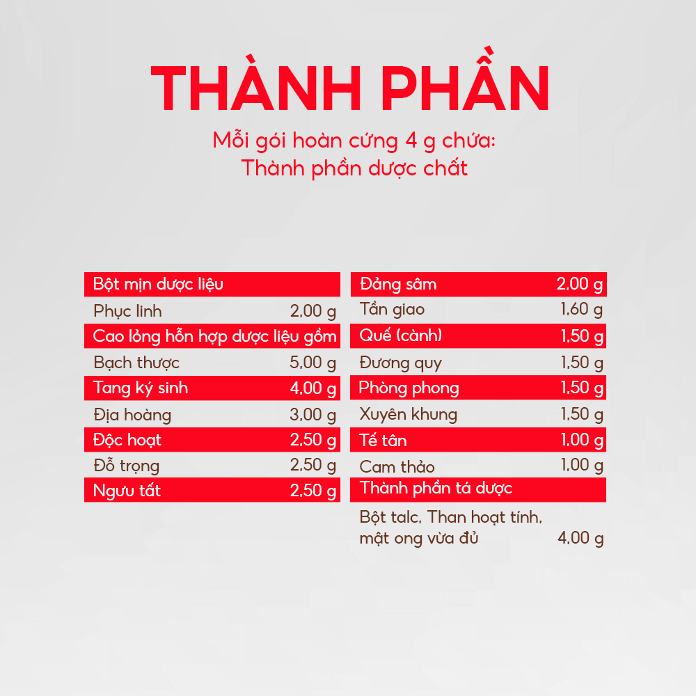 ĐỘC HOẠT KÝ SINH HOÀN - Ảnh 3